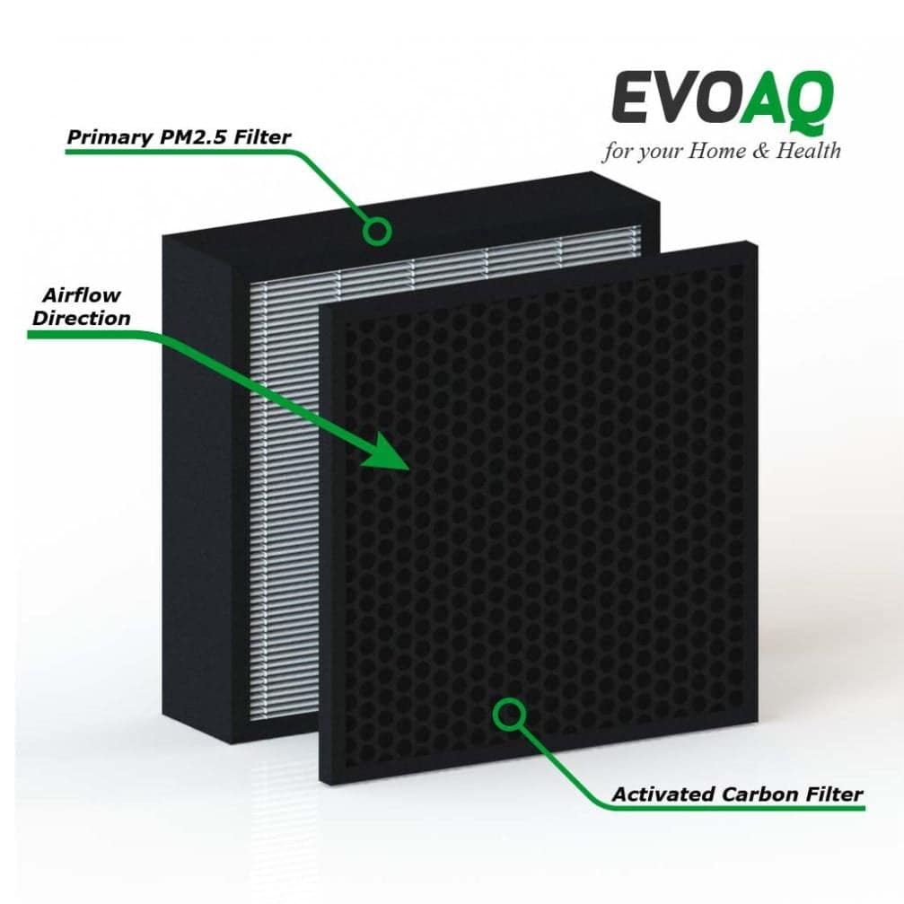 Premium Replacement Filters Carbon Airflow Direction