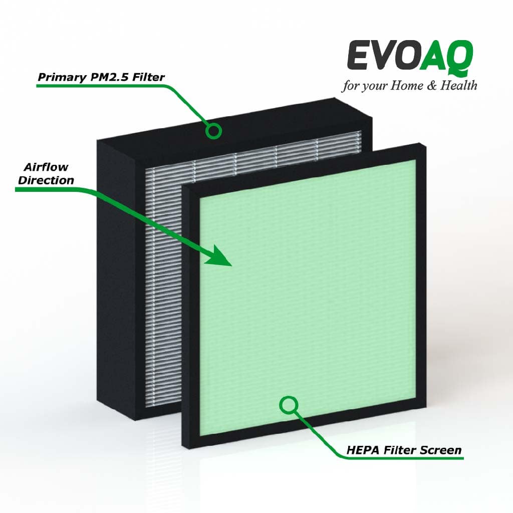Premium Replacement Filters Airflow Direction